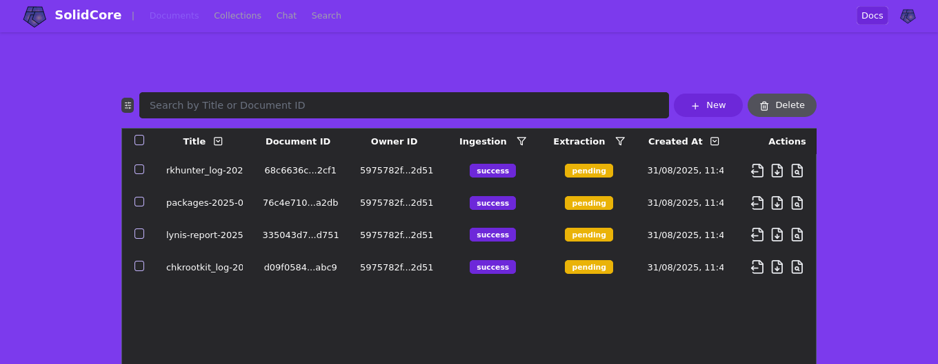 SolidCore Content Management Dashboard